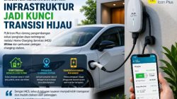 Dikejar Target Energi Bersih, Indonesia Hadapi Tantangan Infrastruktur EV