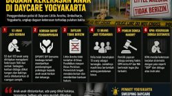 TERBONGKAR! 53 Bayi Diduga Disiksa di Daycare Yogyakarta, Diikat dan Ditelantarkan