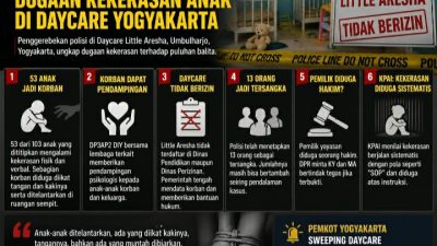 TERBONGKAR! 53 Bayi Diduga Disiksa di Daycare Yogyakarta, Diikat dan Ditelantarkan
