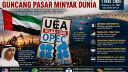UEA Hengkang dari OPEC, Dominasi Arab Saudi Mulai Dipertanyakan