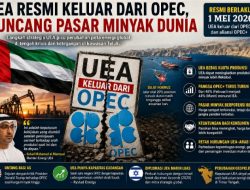UEA Hengkang dari OPEC, Dominasi Arab Saudi Mulai Dipertanyakan