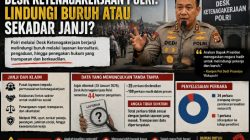 Restorative Justice Dominan, Penegakan Hukum Buruh Dinilai Setengah Hati