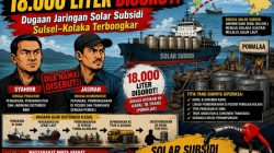 DUA NAMA DISEBUT, 18.000 LITER DISOROT! Dugaan Jaringan Solar Subsidi Sulsel–Kolaka Terbongkar
