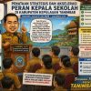 Penataan strategis dan akselerasi peran kepala sekolah di kabupaten kepulauan tanimbar