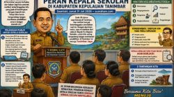 Penataan strategis dan akselerasi peran kepala sekolah di kabupaten kepulauan tanimbar